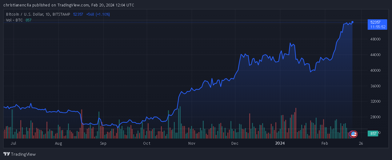 比特币价格预测达到10万美元?