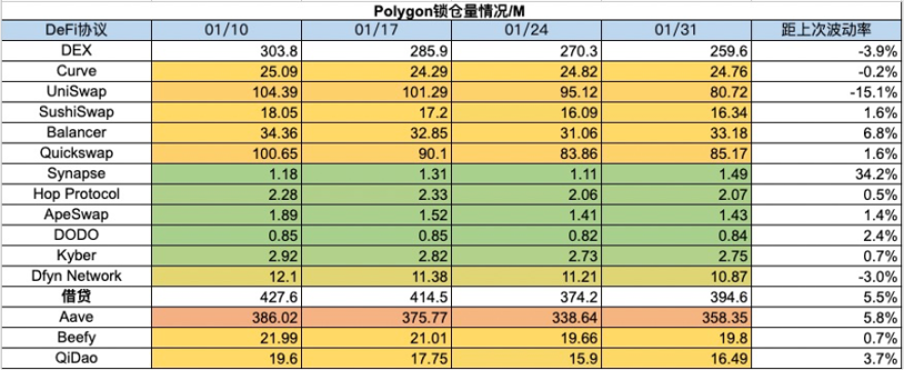 Foresight Ventures :再质押赛道持续火热,MOVE 语言崭露头角