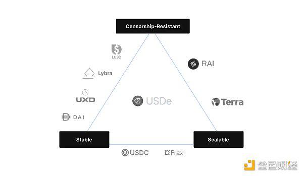 为什么稳定币如此重要?