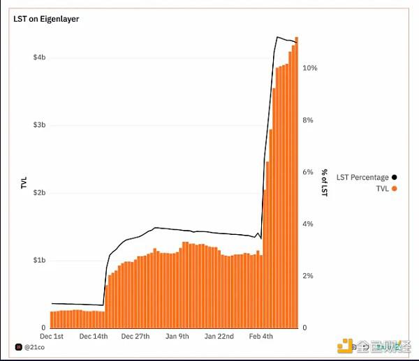 ETH的DeFi利率制度转变:非相关高效回报的风险和机遇