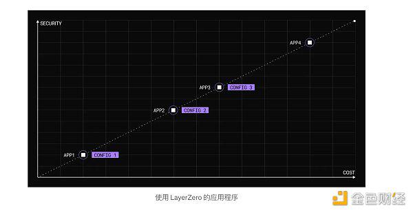 LayerZero V2的设计与原理