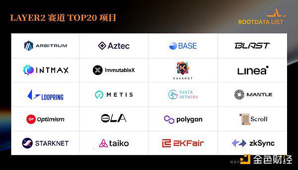 RootData:2023年Web3行业发展研究报告及年度榜单