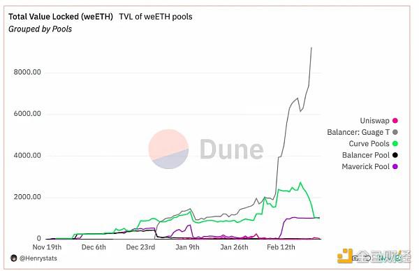 ETH的DeFi利率制度转变:非相关高效回报的风险和机遇