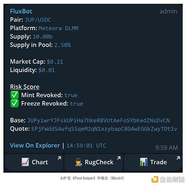 Solana Telegram 机器人对比：Fluxbot 如何脱颖而出？