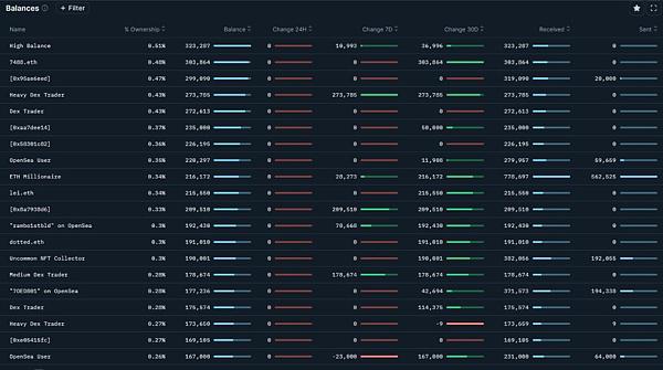 Gala Music是Gala生态系统中的重要组成部分