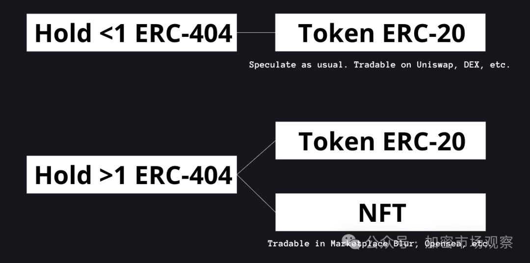 ERC-404流动性即正义
