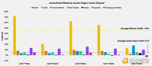 机构配置将如何影响比特币/BTC？