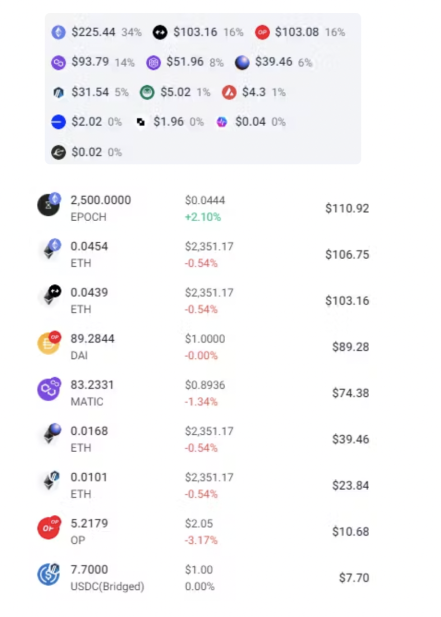 L2流动性割裂,如何提升用户体验?