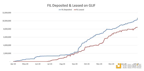 7177466 GLIF是Filecoin生态系统的领导者