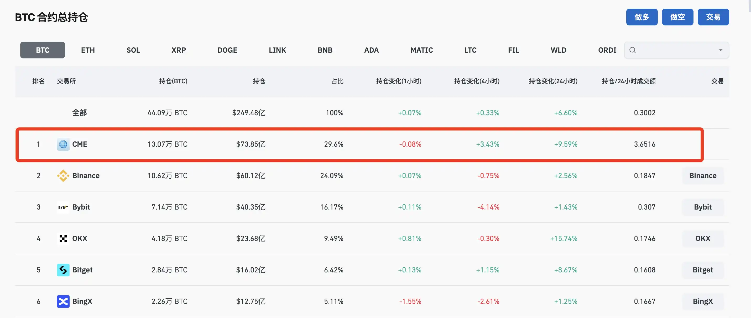 20天暴涨32%，比特币为什么能涨到57,000美元？