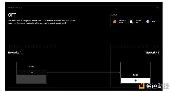 LayerZero V2的设计与原理