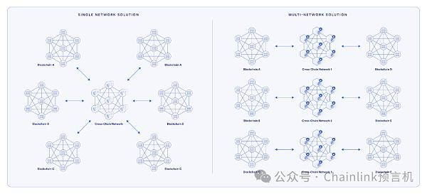 一文读懂跨链桥的七大关键漏洞