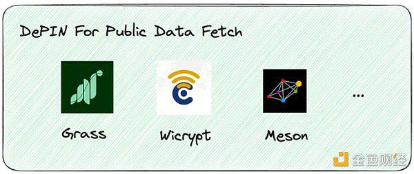 Depin与AI的Web3案例