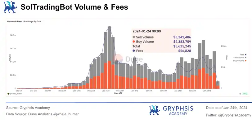 Telegram Bot赛道分析
