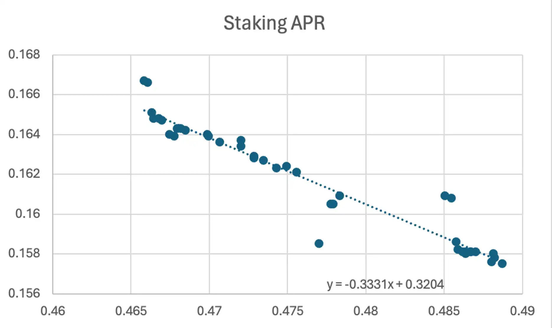 Celestia与EigenDA对比研究