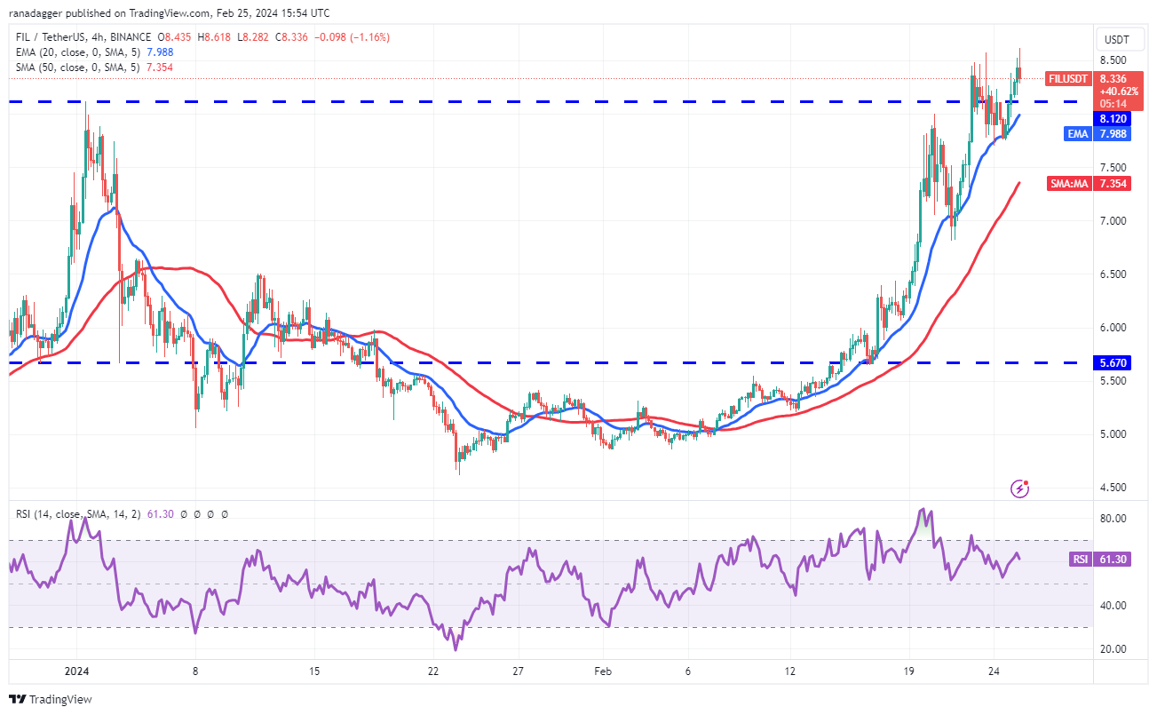 随着比特币价格在5.1万美元以上震荡，ETH、UNI、FIL和GRT转为看涨