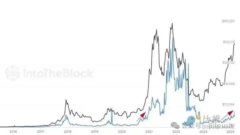 比特币触及6.4万美元