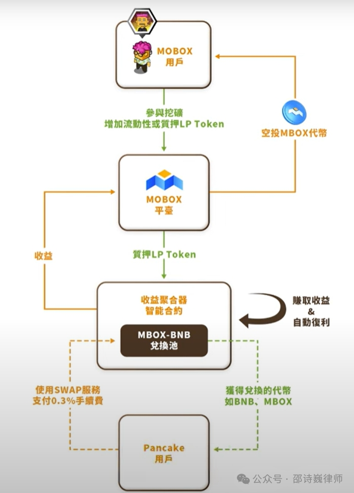 Web3普法丨区块链游戏搞挖矿合法吗?