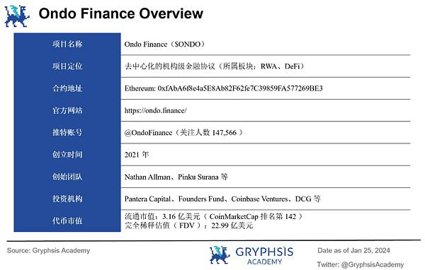 深度解析 Ondo Finance:Web3 投行的美债上链实践