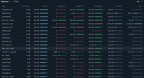 Gala Music是Gala生态系统中的重要组成部分