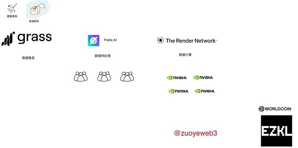 AI和Crypto的链接呈现出明显的波段起伏特征