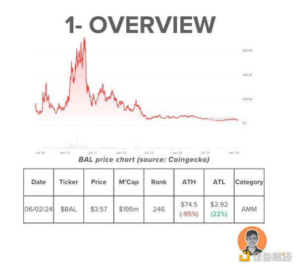 Balancer今年将发布Balancer V3 看懂Balancer现状