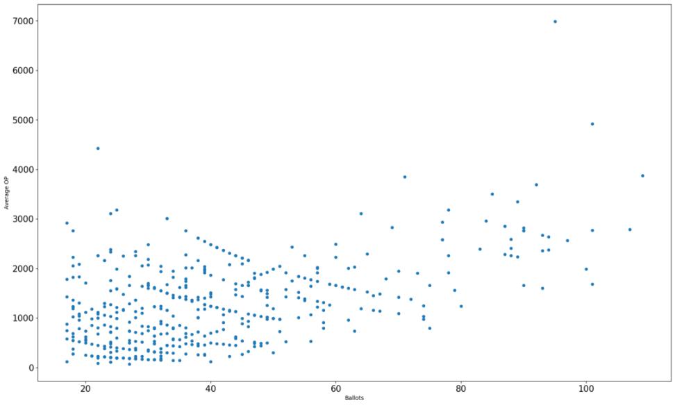 Optimism加入了“列表”（list）功能