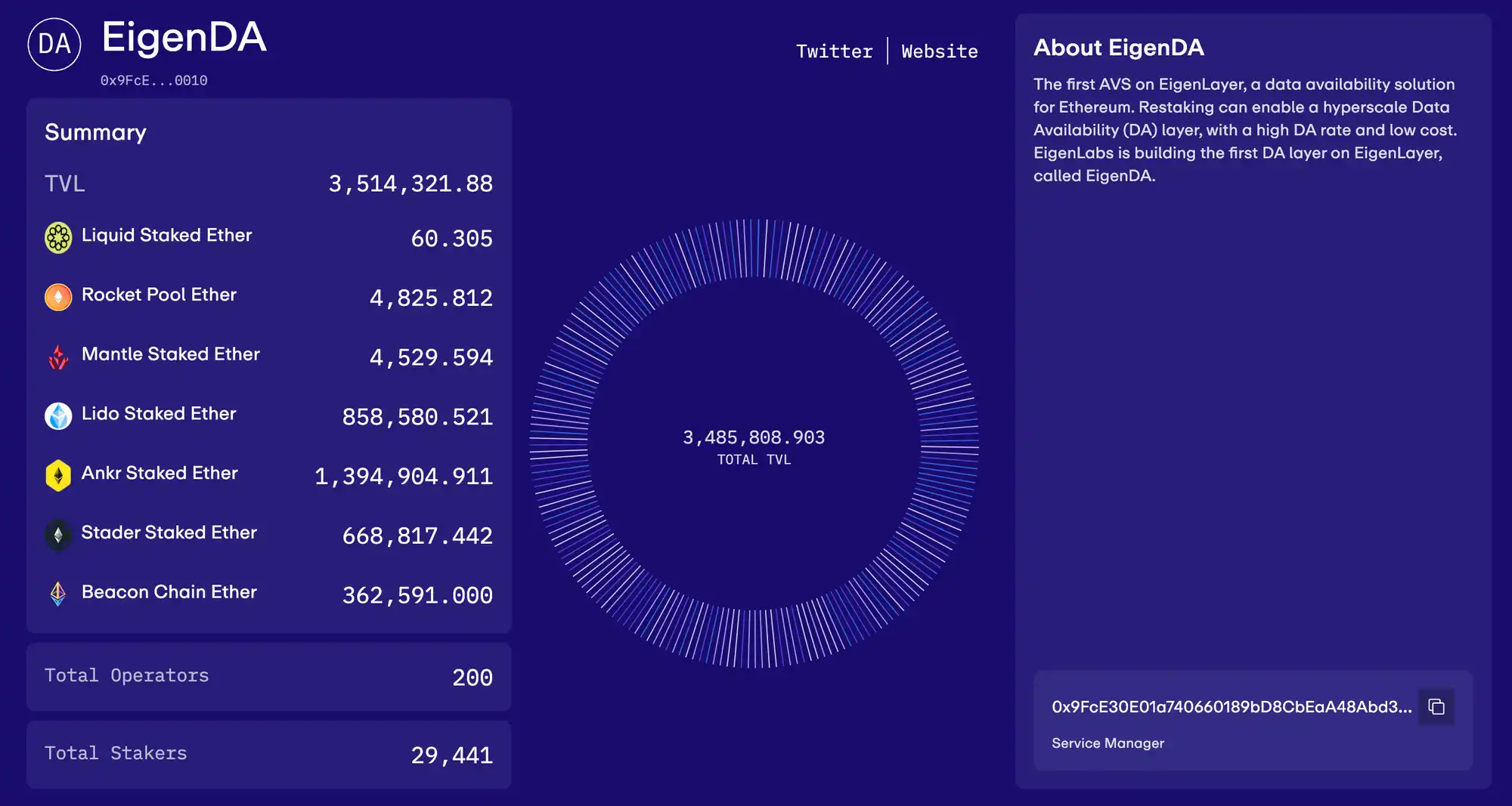 Celestia与EigenDA对比研究