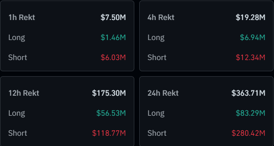 比特币行情飙升至57000美元