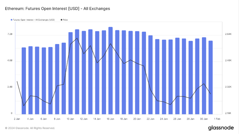 Foresight Ventures :再质押赛道持续火热,MOVE 语言崭露头角