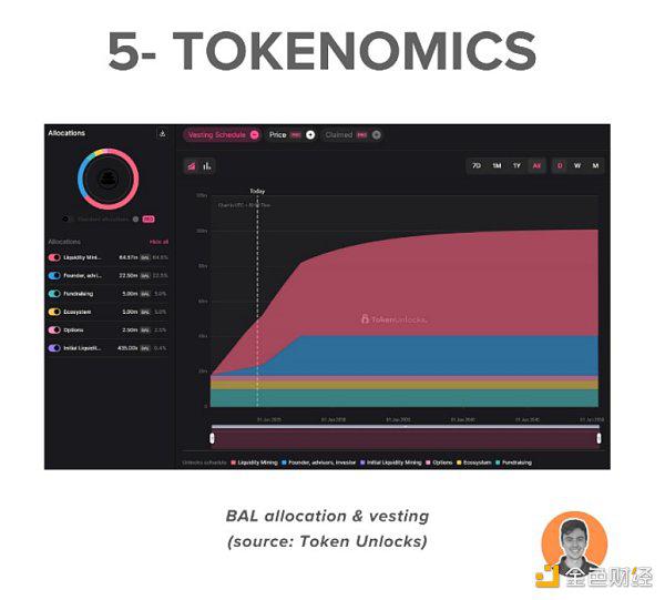 Balancer今年将发布Balancer V3 看懂Balancer现状