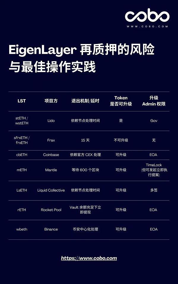 EigenLayer目前暂未实现完成的AVS和Slash 机制