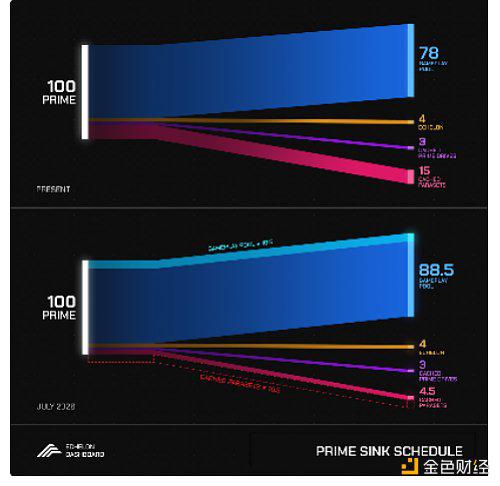 卡牌游戏Parallel即将开始公测