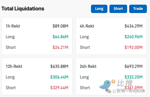 比特币触及6.4万美元