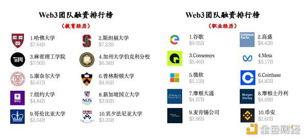 RootData:2023年Web3行业发展研究报告及年度榜单
