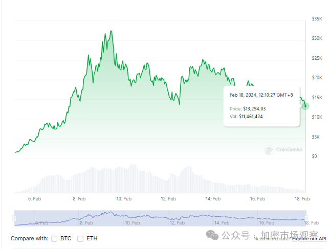 ERC-404流动性即正义