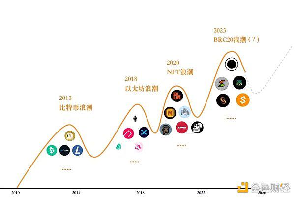 RootData:2023年Web3行业发展研究报告及年度榜单