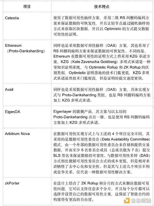 什么是DA赛道？