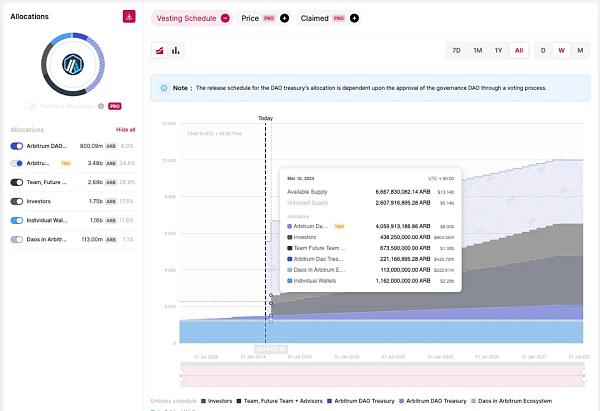 ETH TVL子集的Layer 2 TVL将继续增长