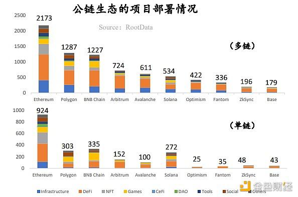 RootData:2023年Web3行业发展研究报告及年度榜单