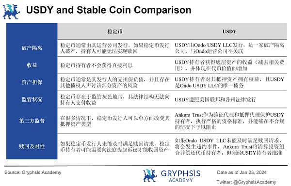深度解析 Ondo Finance:Web3 投行的美债上链实践