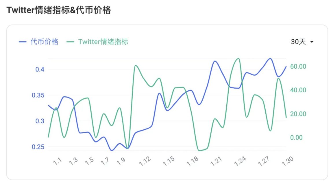 Pyth Network 调研分析报告:投资逻辑、发展现状和商业分析