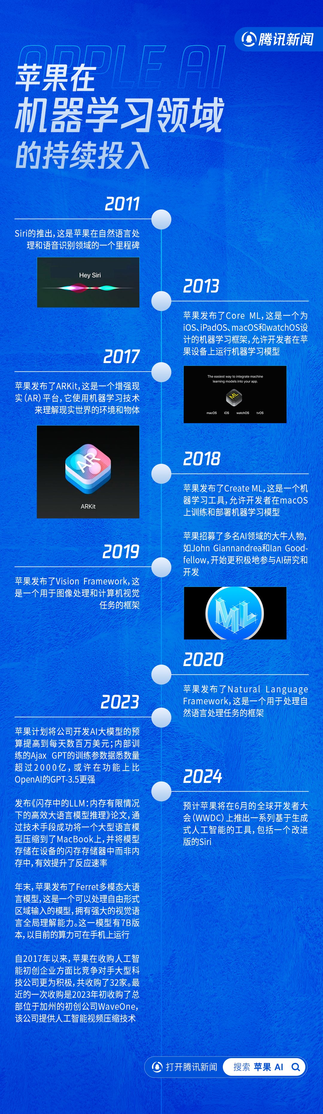 苹果百亿造车梦碎，我们梳理了苹果AI的路线图