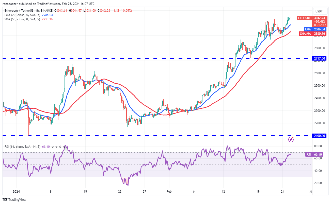 随着比特币价格在5.1万美元以上震荡，ETH、UNI、FIL和GRT转为看涨