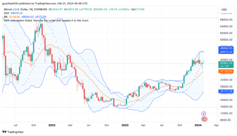 Foresight Ventures :再质押赛道持续火热,MOVE 语言崭露头角
