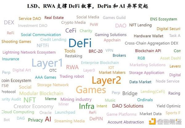 RootData:2023年Web3行业发展研究报告及年度榜单