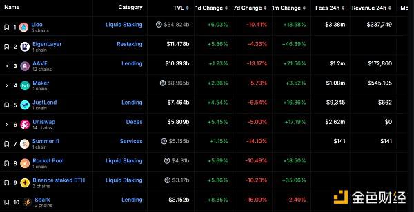 Web3.0日报 | Global X即将推出BTC期货策略ETF 代码为BTRN