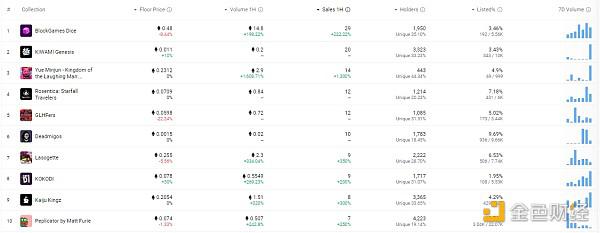 Web3.0日报 | Tether 宣布将战略重点扩展至 AI 领域