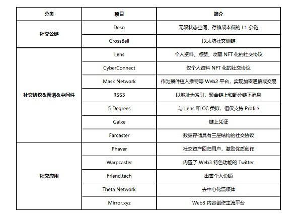 加密项目SocialFi优势是什么?