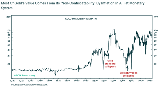 比特币行情会挑战黄金的地位吗?